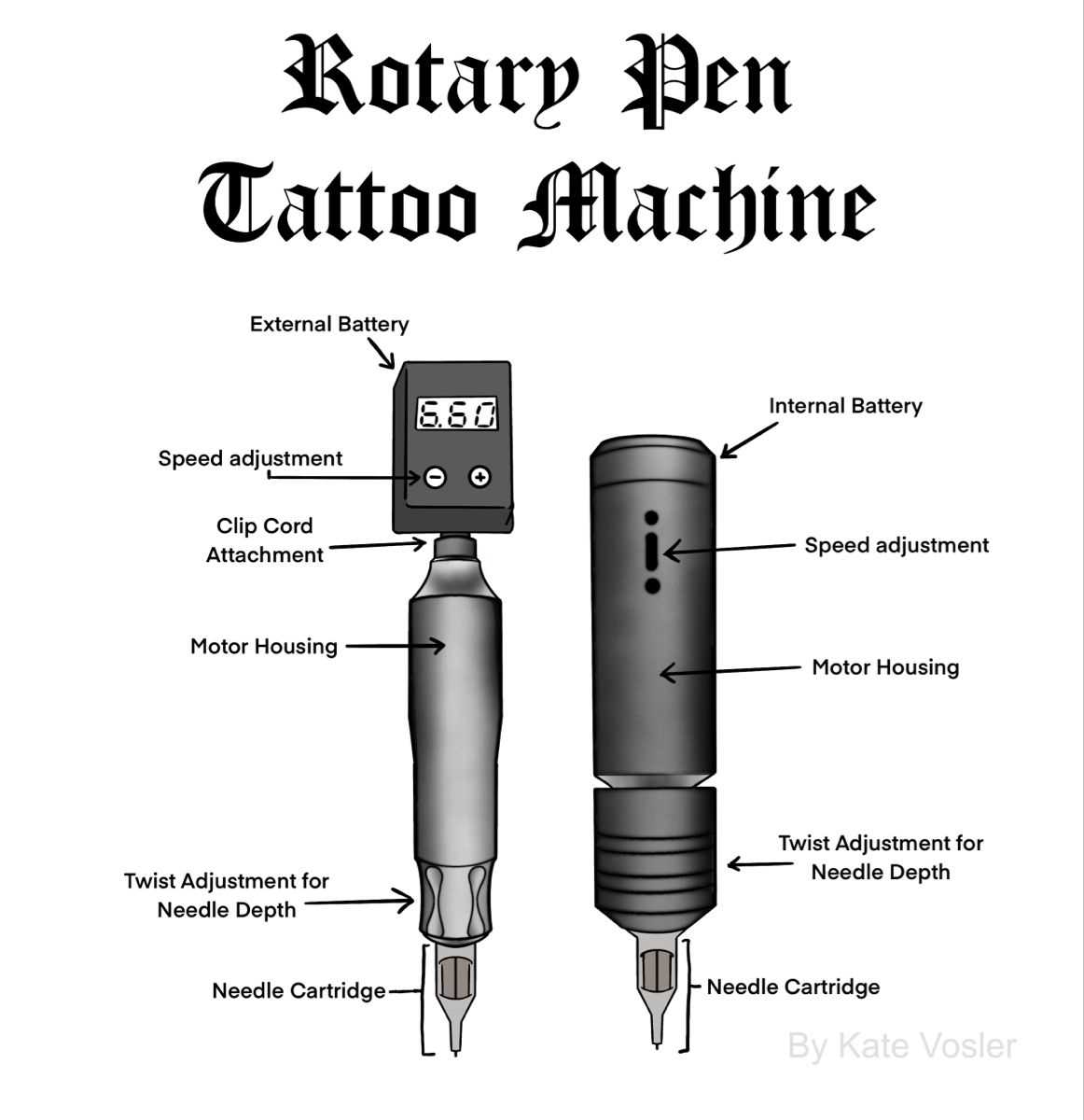 rotary tattoo machine parts diagram