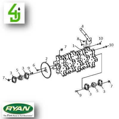 ryan aerator parts diagram