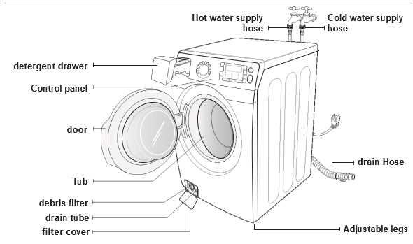 samsung front load washing machine parts diagram