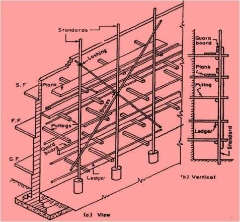 scaffold parts diagram