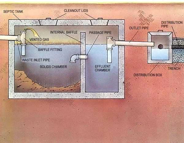 septic tank parts diagram