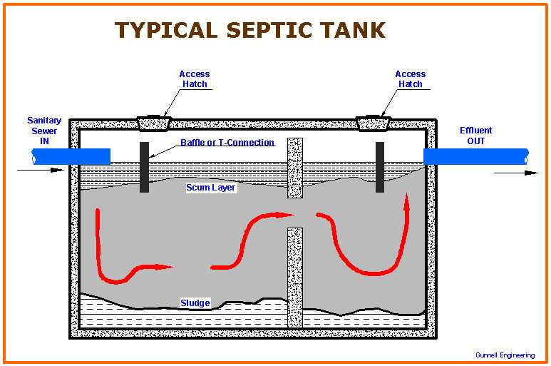 septic tank parts diagram