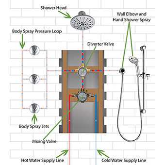 shower plumbing parts diagram