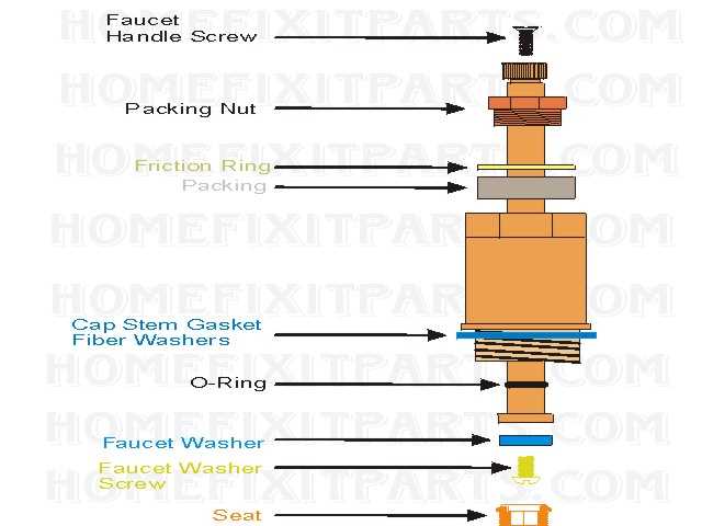 sillcock parts diagram