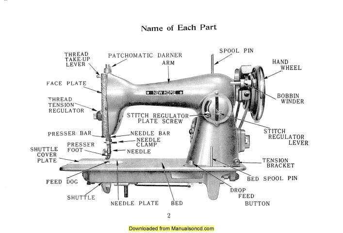 singer sewing machine parts diagram