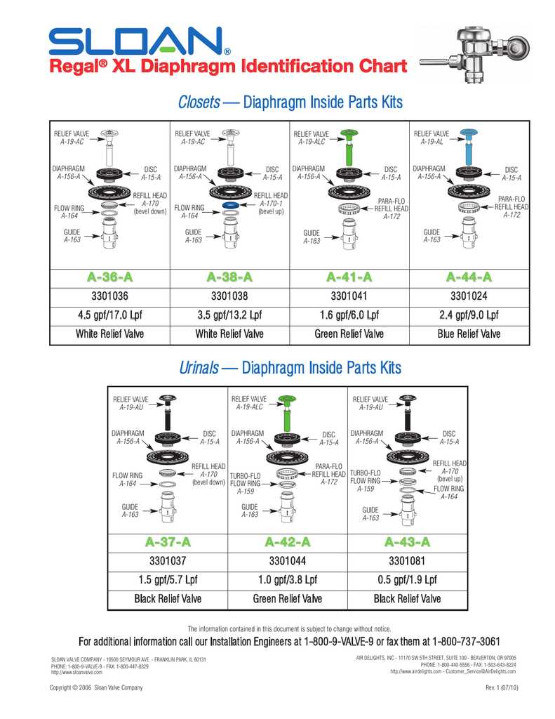 sloan parts diagram