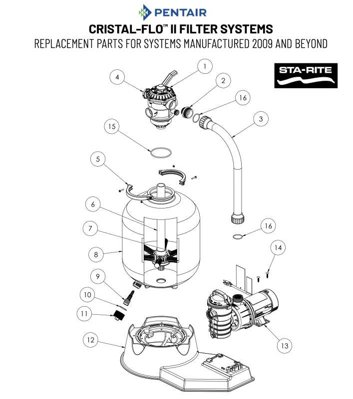 sta rite pool pump parts diagram