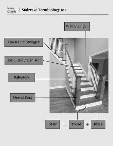 stair parts diagram