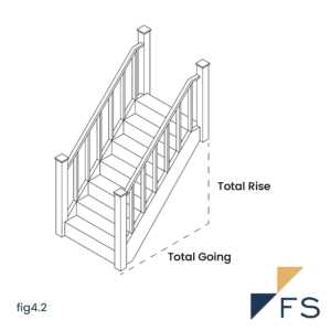 stairs parts diagram