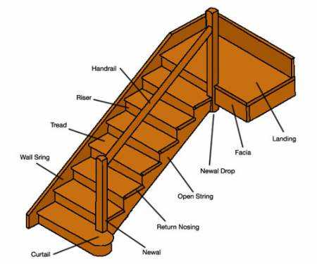 stairway parts diagram