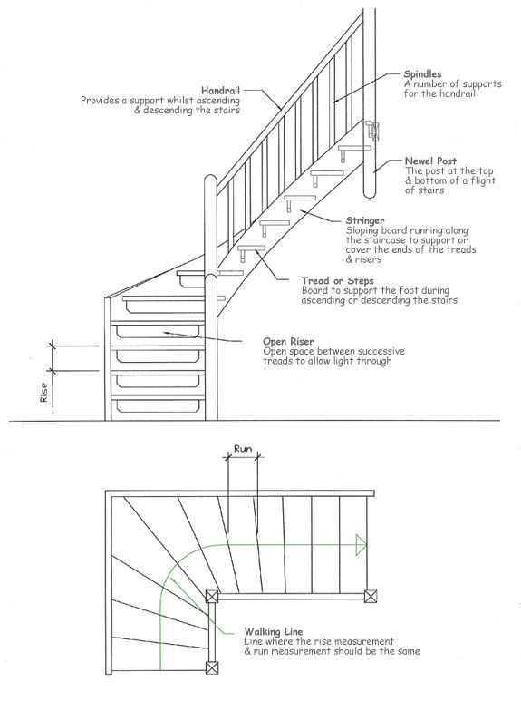 stairway parts diagram