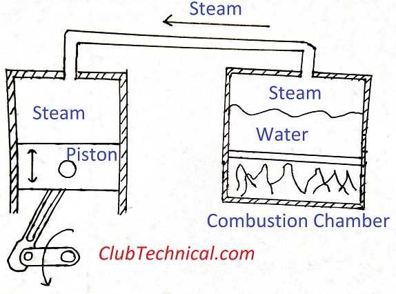 steam engine parts diagram