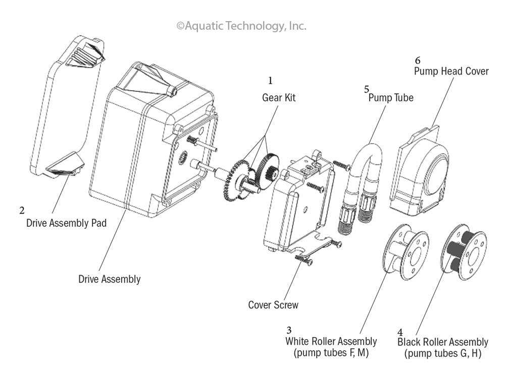 stenner pump parts diagram