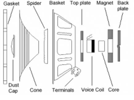 subwoofer parts diagram