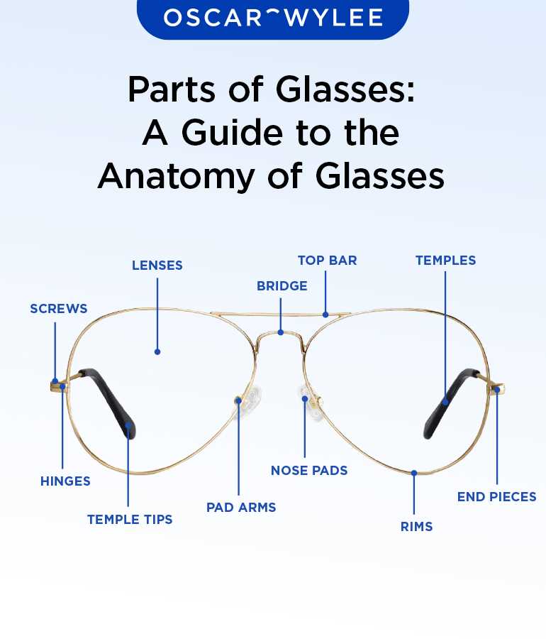 sunglasses parts diagram