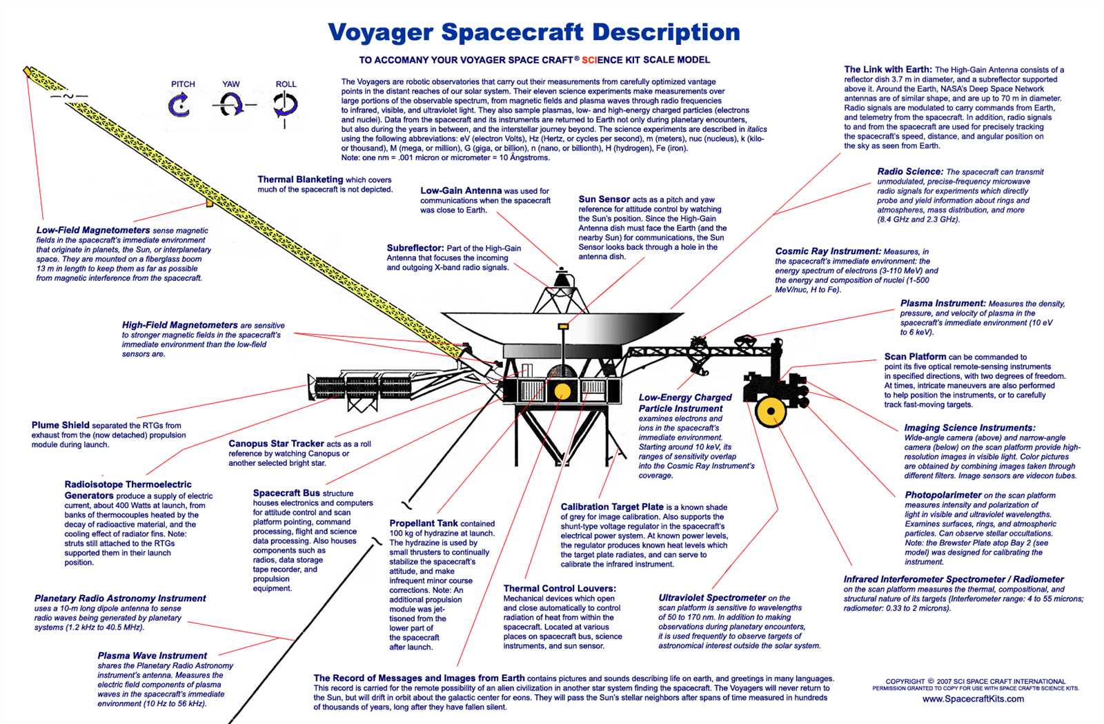 swimpro voyager parts diagram