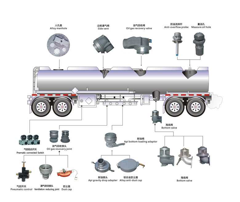 tanker trailer parts diagram