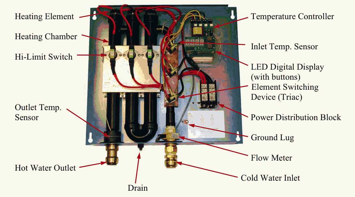 tankless water heater parts diagram