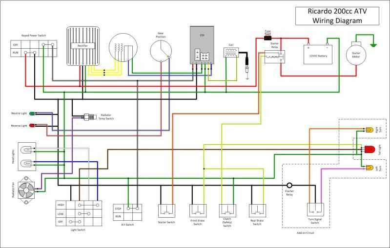 taotao 125cc atv parts diagram