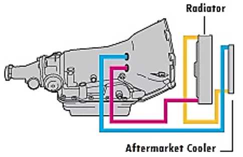 th350 parts diagram