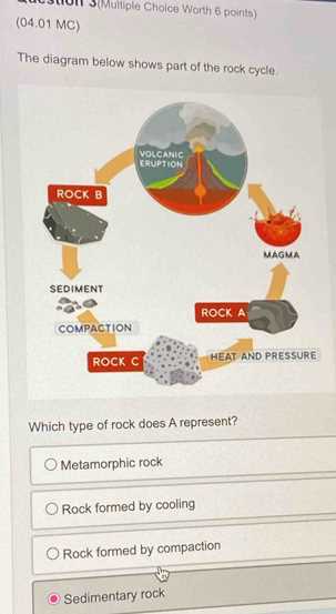 the diagram shows part of the rock cycle.