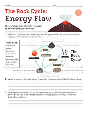 the diagram shows part of the rock cycle.