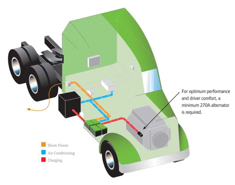 thermo king apu parts diagram