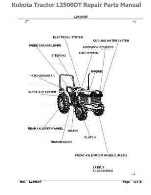 tractor diagram parts