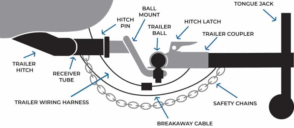 trailer coupler parts diagram