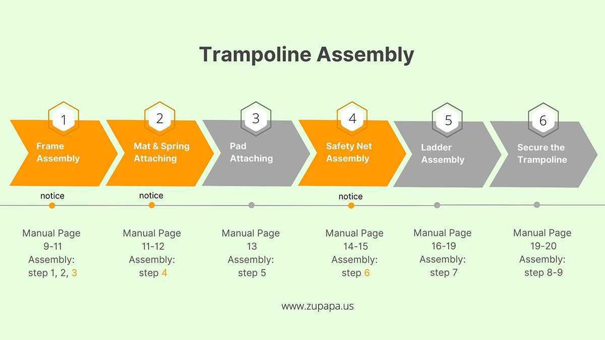 trampoline parts diagram