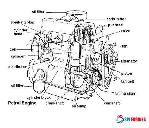 truck body parts diagram