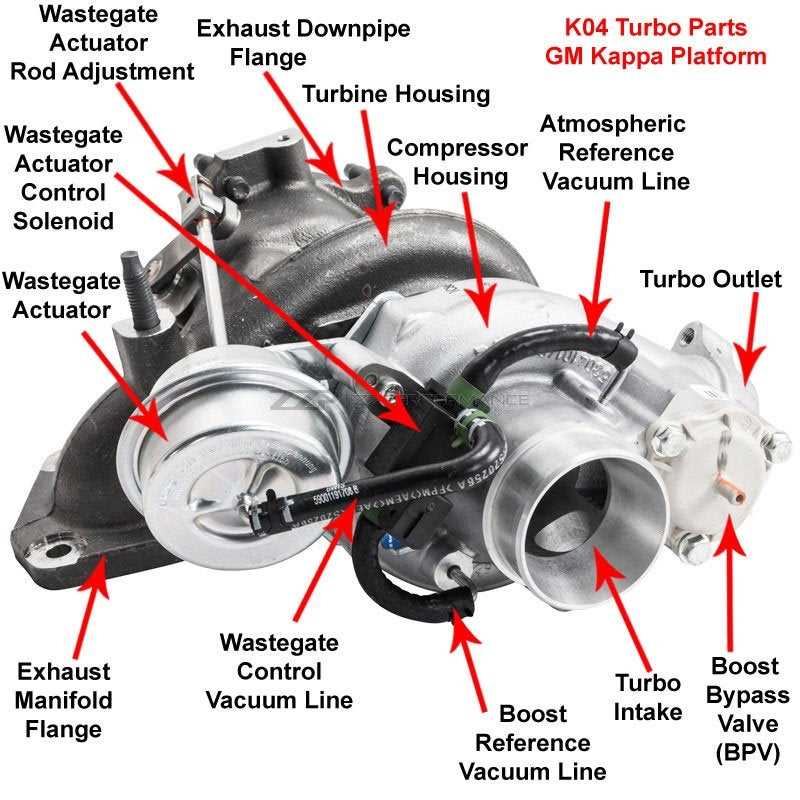 turbo parts diagram