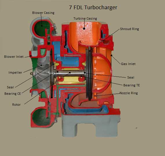 turbo parts diagram