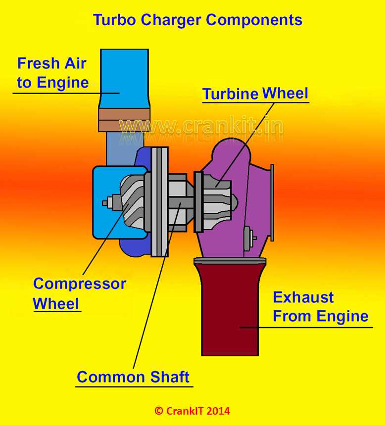 turbo parts diagram