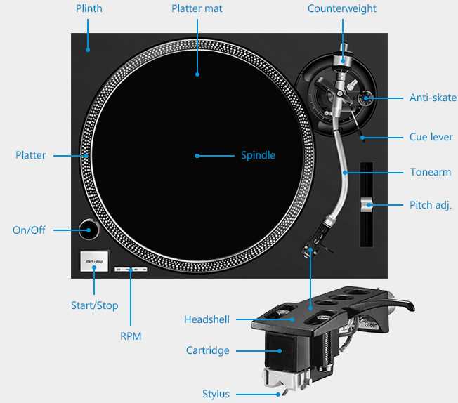 turntable parts diagram