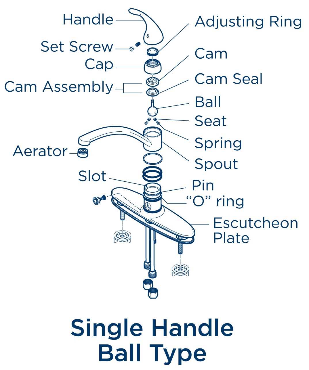 two handle kitchen faucet parts diagram