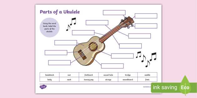 ukulele parts diagram