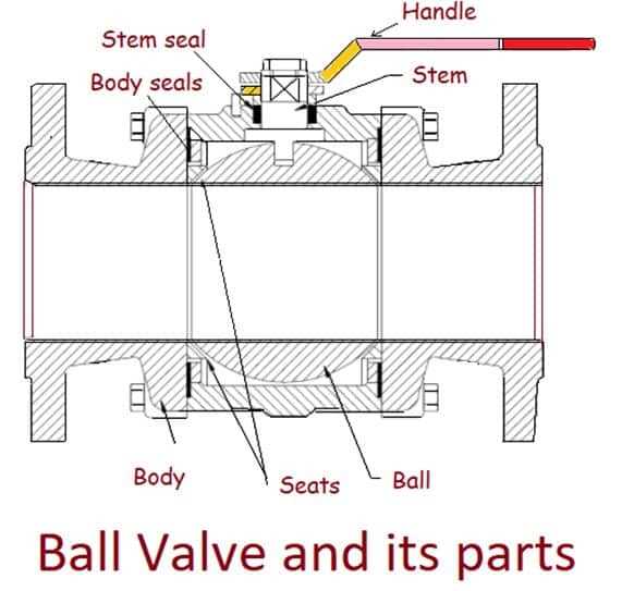 valve parts diagram