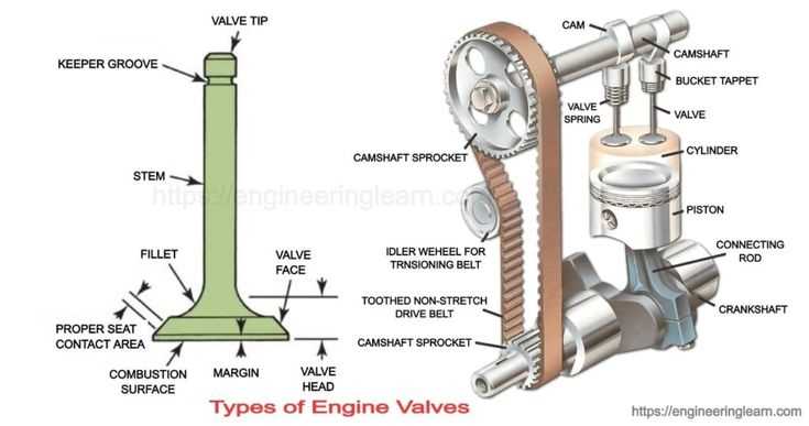 valve parts diagram