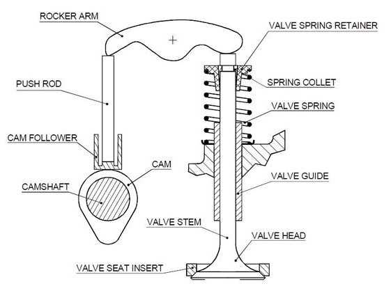 valve parts diagram