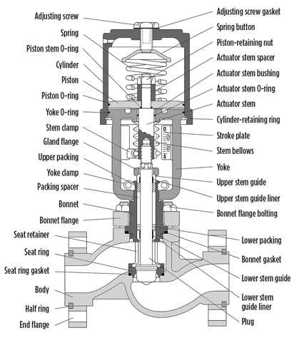 valve parts diagram