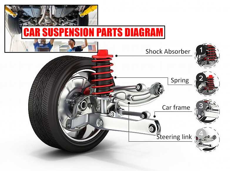 vehicle parts diagram