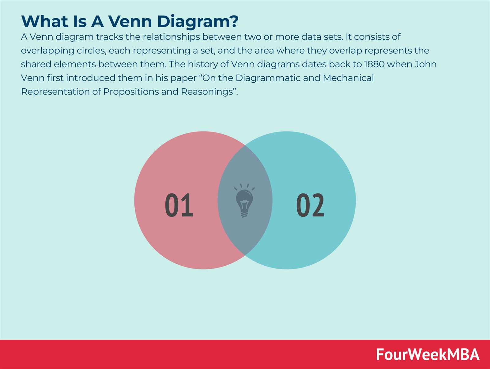 venn diagram trees and body parts nyt