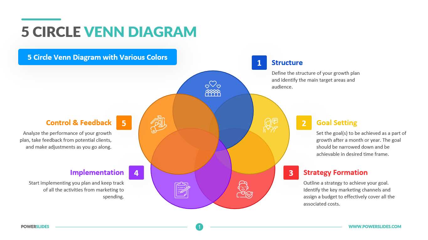 venn diagram trees body parts