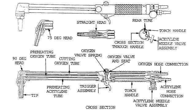 victor torch parts diagram