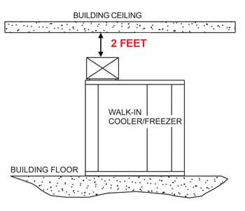 walk in cooler parts diagram