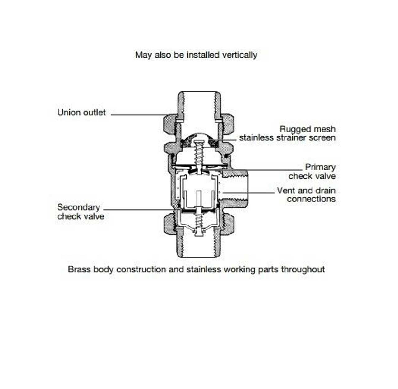 watts backflow preventer parts diagram