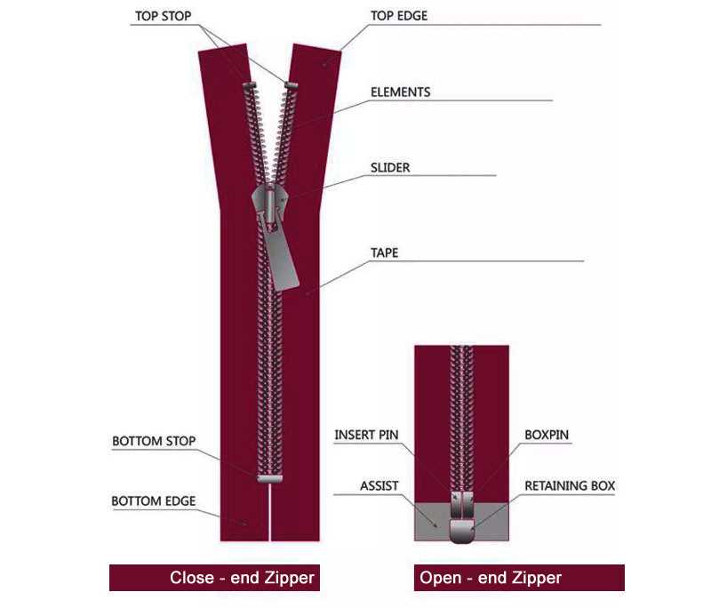 zipper parts diagram