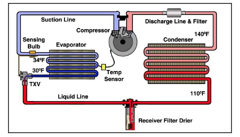 ac compressor parts diagram