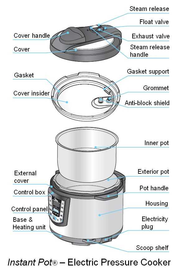 ninja foodi parts diagram